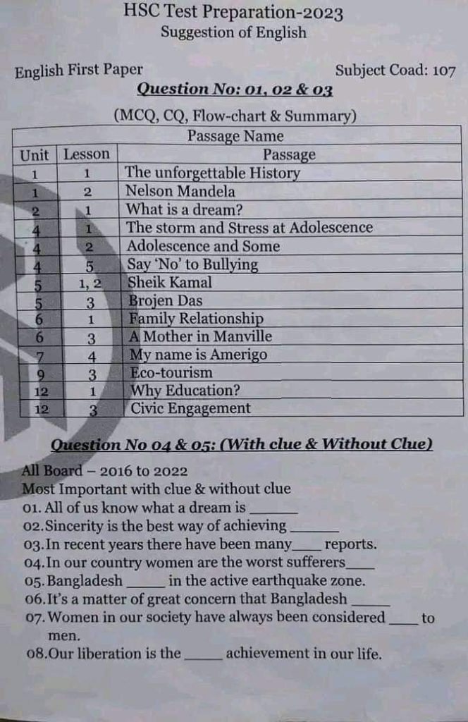 HSC English 1st Paper Suggestion 2023 PDF > Passage & Writing Part 100