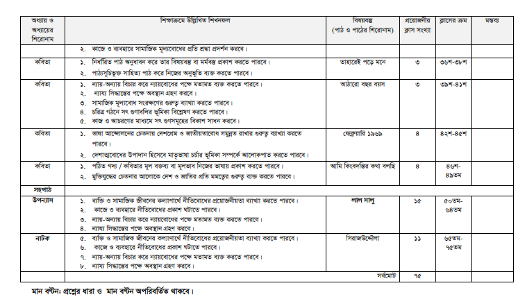 HSC Short Syllabus 2023 Bangla 1st Paper PDF