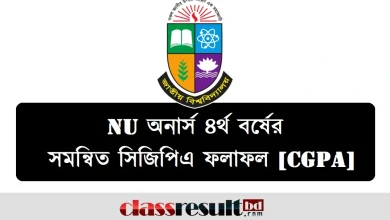 National University Honours 4th Year CGPA Result