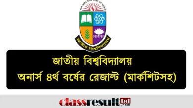 National University Honours 4th Year Result