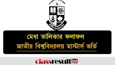 National University Masters Admission Merit List Result